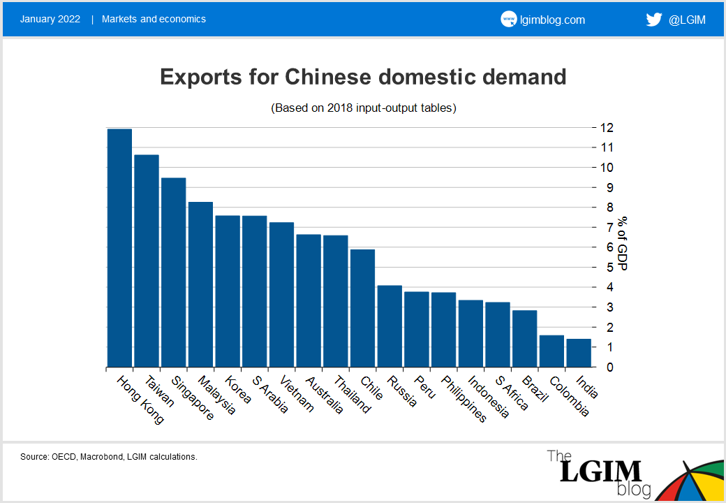 Exports for Chinese domestic demand.png