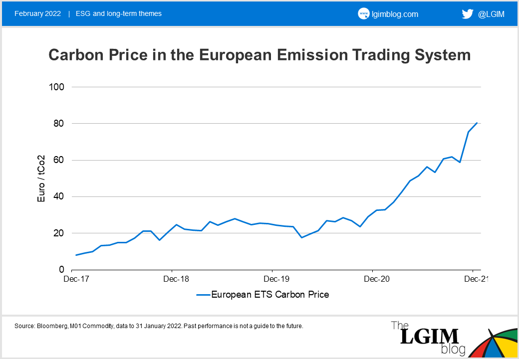 Carbon ETS blog chart.png