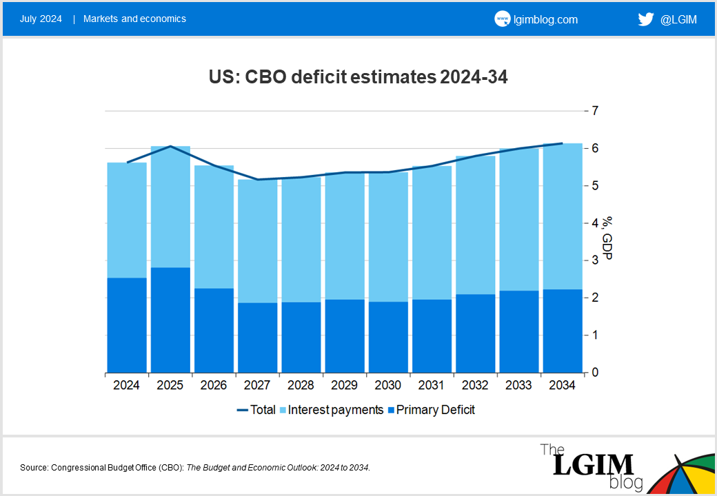 CBO-deficit.png