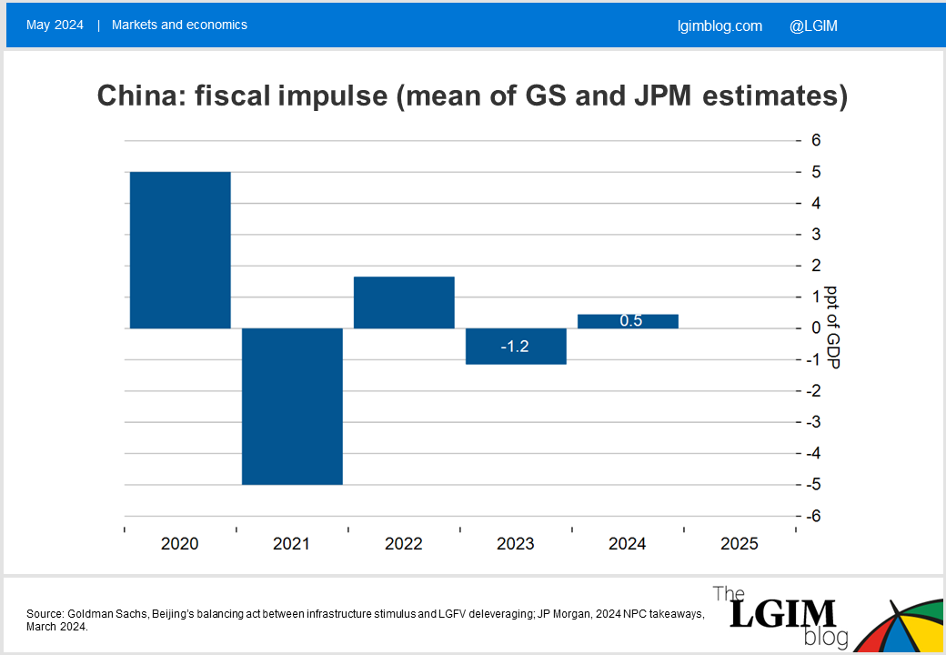 China-fiscal-impulse.png
