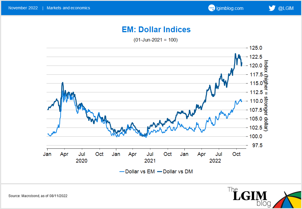EM-rates-chart-1.png