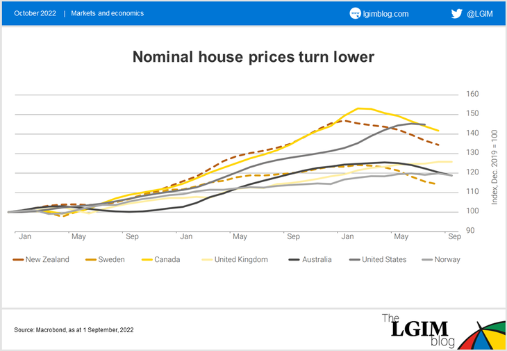 Housing-market-chart-2.png