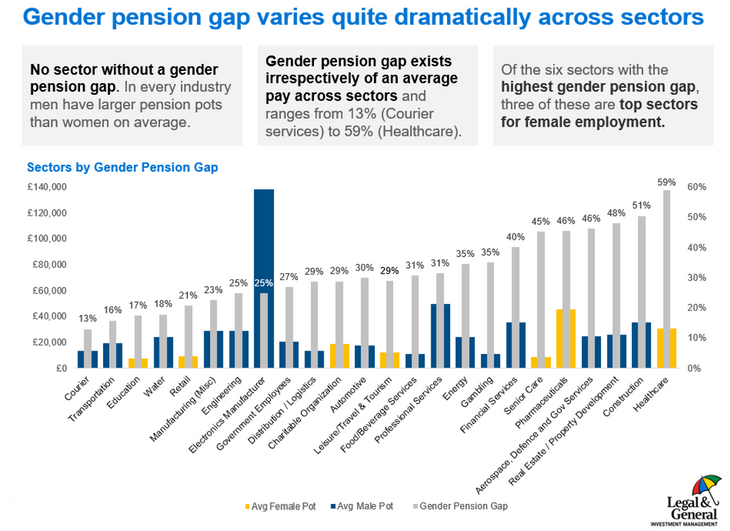 Gender-pension-gap.png