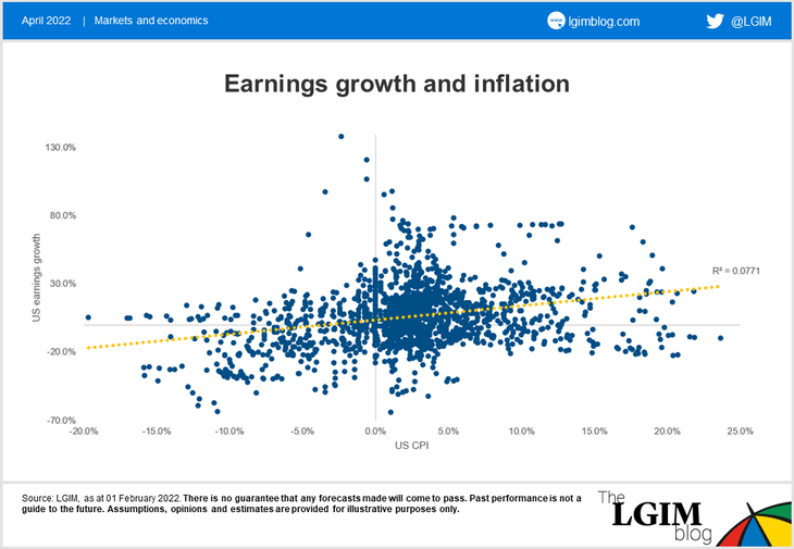 Inflation-equities-chart1v2.png