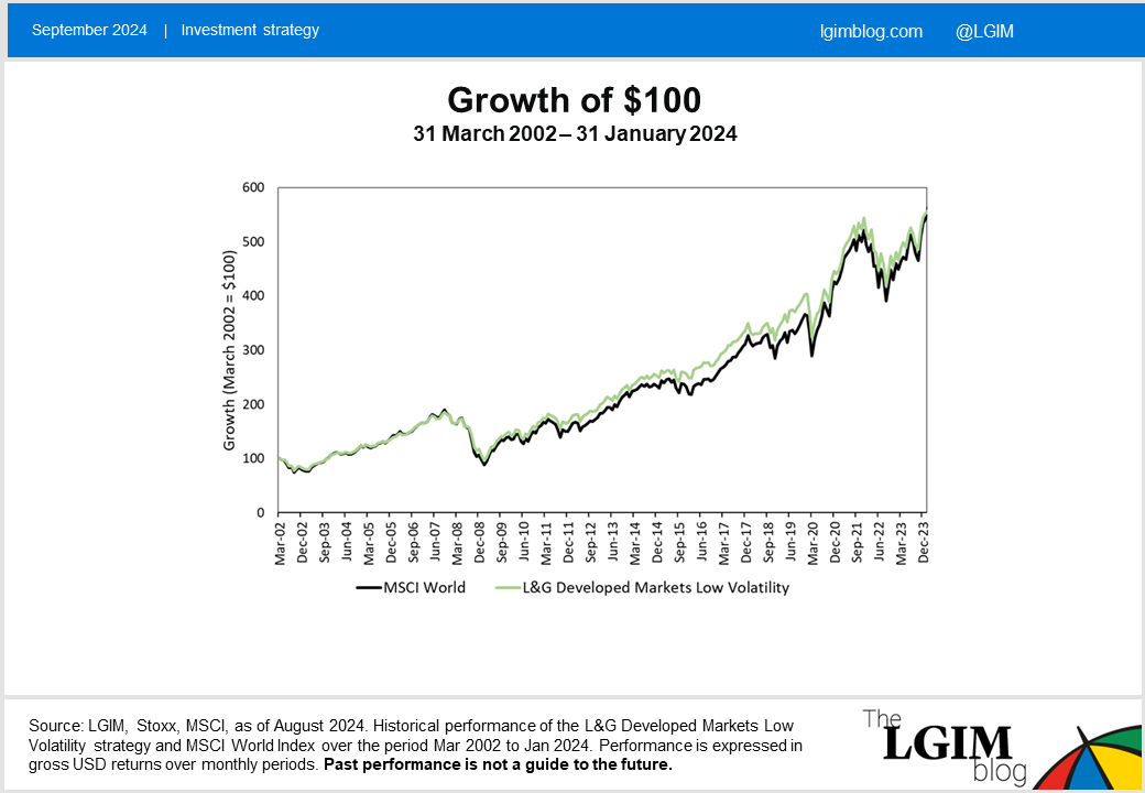 Low vol chart 1 - formatted -September 2024.png