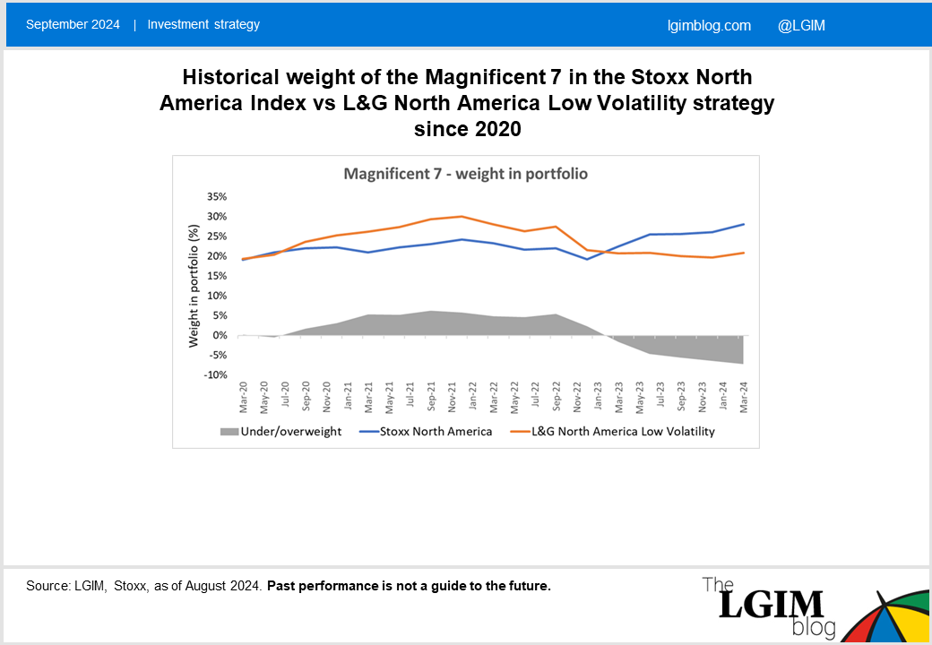 Low vol chart 5 - formatted - September 2024.png