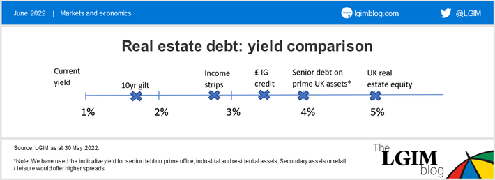 Real-estate-debt-chart.png